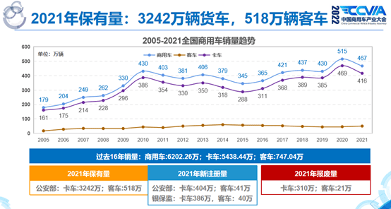 2015深圳乘用车上牌量_湖南2016乘用车上牌量_2022年商用车保有量