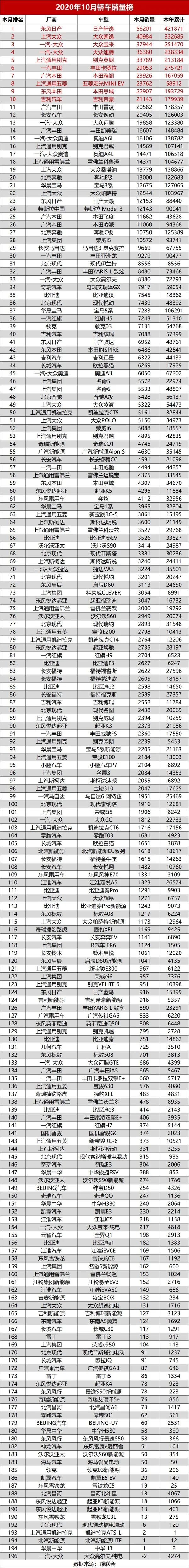 2016年中型车销量榜_家用按摩椅排行销量榜_2022年中型轿车销量排行榜完整版