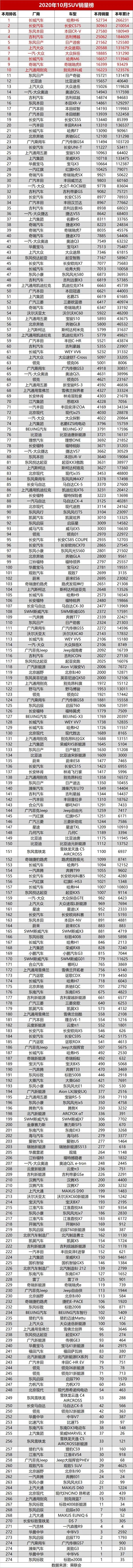 家用按摩椅排行销量榜_2016年中型车销量榜_2022年中型轿车销量排行榜完整版