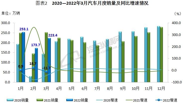 suv2015年10月份销量排行榜_2018年4月份逍客销量_2022年3月份中大型轿车销量