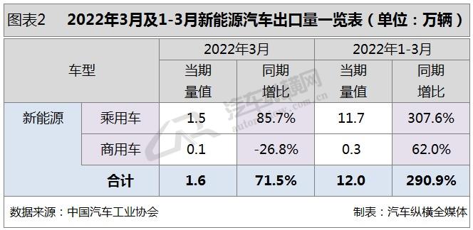 2018年4月份逍客销量_2022年3月份中大型轿车销量_suv2015年10月份销量排行榜