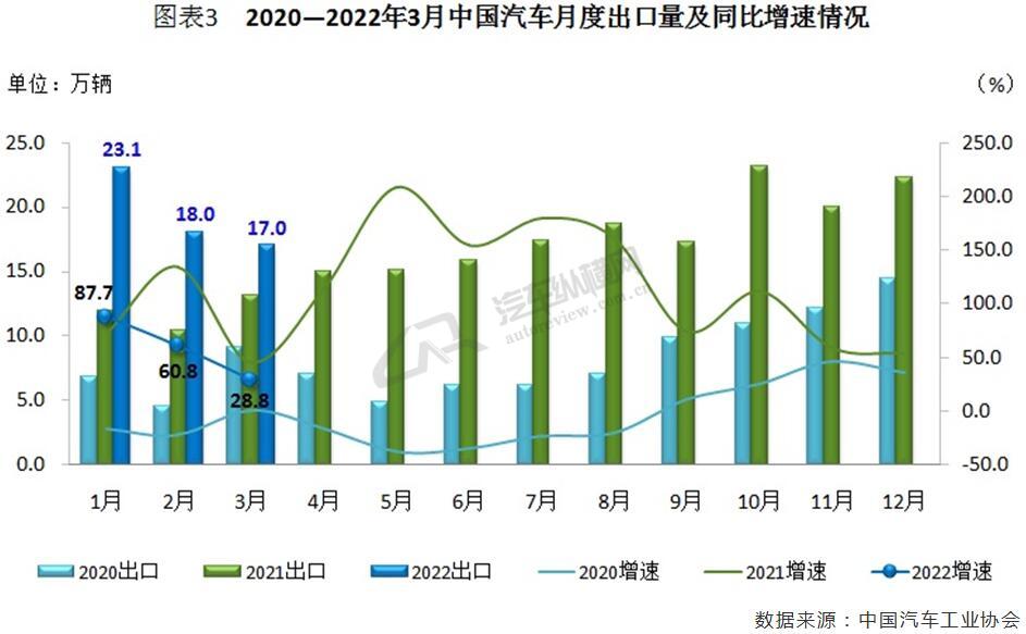 2022年3月份中大型轿车销量_suv2015年10月份销量排行榜_2018年4月份逍客销量