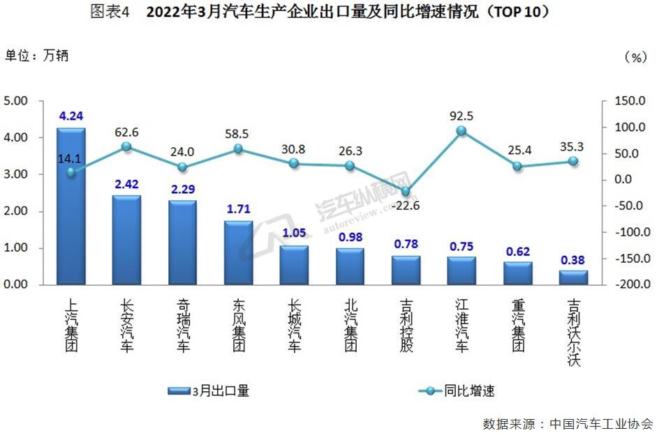 2018年4月份逍客销量_2022年3月份中大型轿车销量_suv2015年10月份销量排行榜