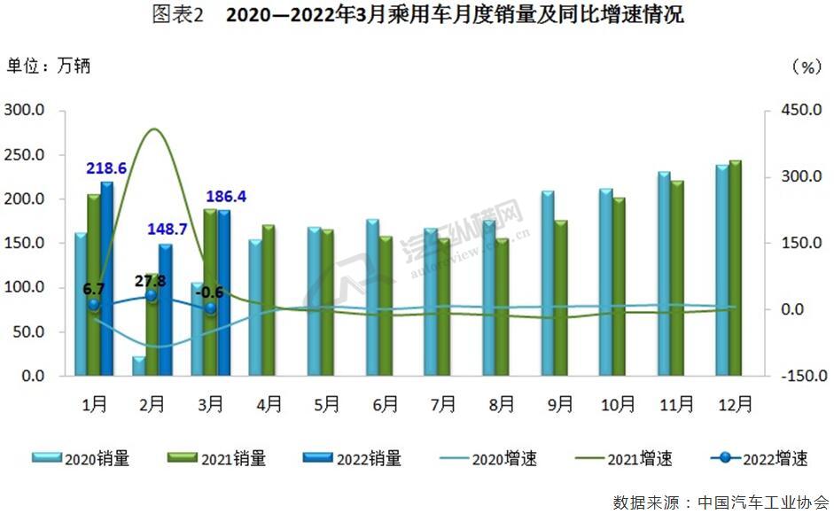 2022年3月份中大型轿车销量_2018年4月份逍客销量_suv2015年10月份销量排行榜