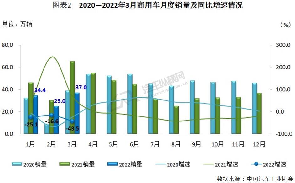 2022年3月份中大型轿车销量_2018年4月份逍客销量_suv2015年10月份销量排行榜