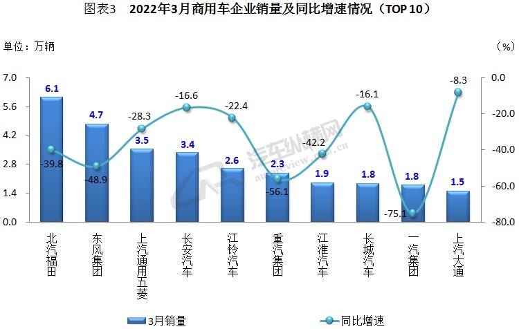 2022年3月份中大型轿车销量_2018年4月份逍客销量_suv2015年10月份销量排行榜