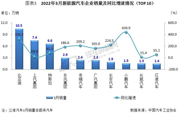 2018年4月份逍客销量_2022年3月份中大型轿车销量_suv2015年10月份销量排行榜