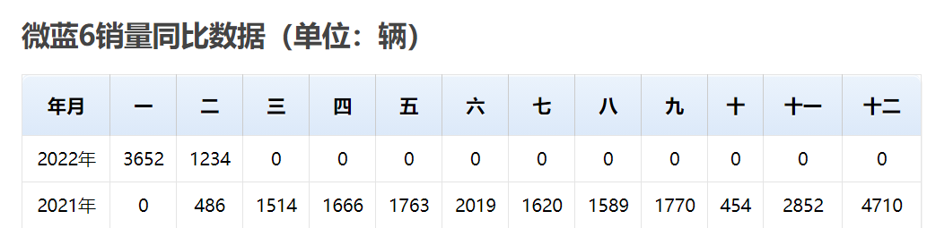 汽车之家最新汽车报价2022别克_别克汽车昂科雷车型及报价_别克汽车车型及报价