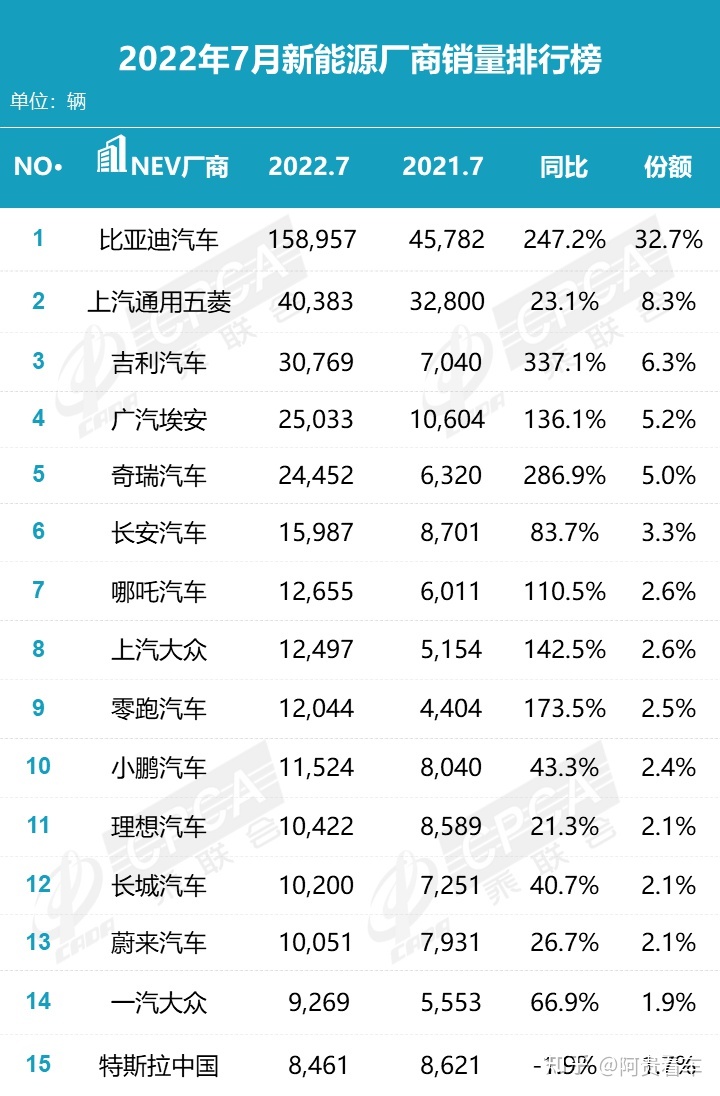 2017年2月suv销量排行_2月汽车销量排行榜2022特斯拉_4月紧凑型车销量排行