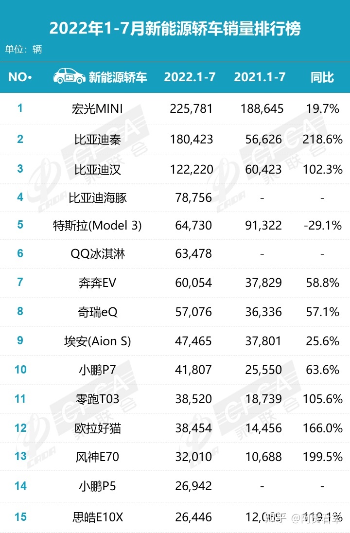 4月紧凑型车销量排行_2017年2月suv销量排行_2月汽车销量排行榜2022特斯拉