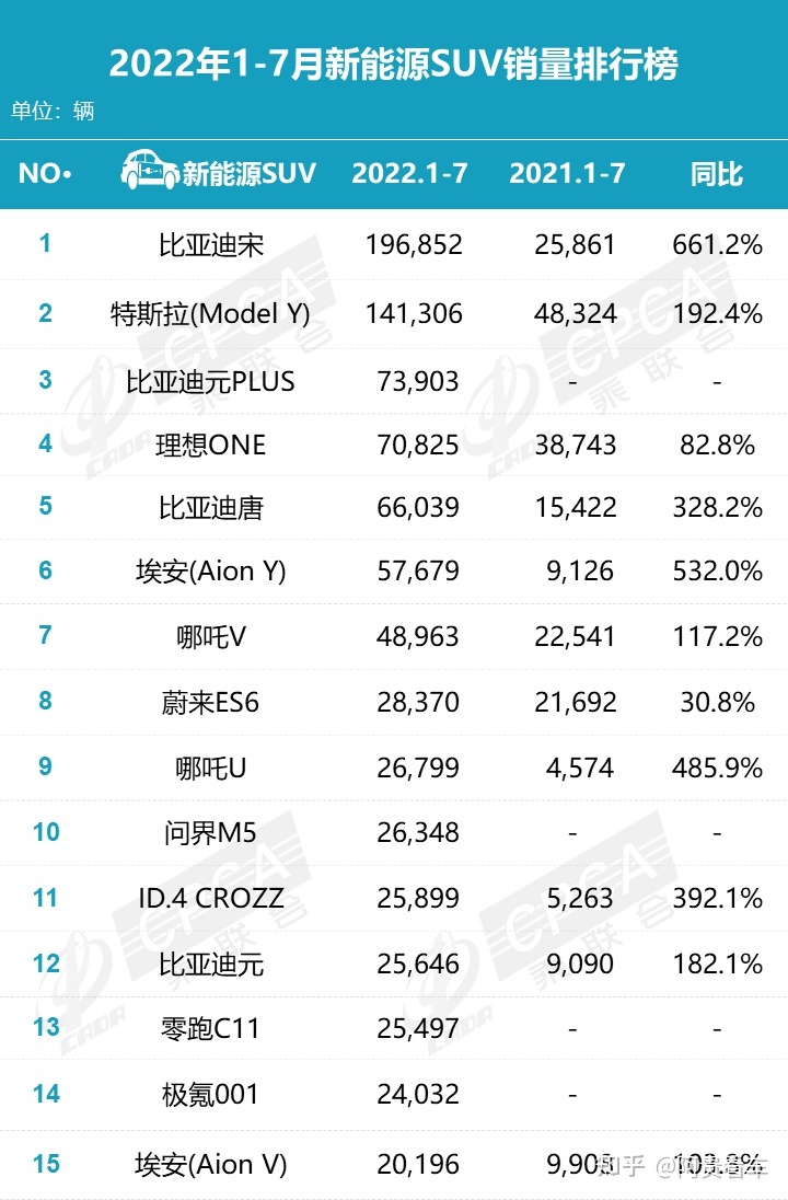 2017年2月suv销量排行_2月汽车销量排行榜2022特斯拉_4月紧凑型车销量排行