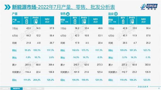 家用按摩椅排行销量榜_2月汽车销量排行榜2022特斯拉_全球汽车品牌销量总榜