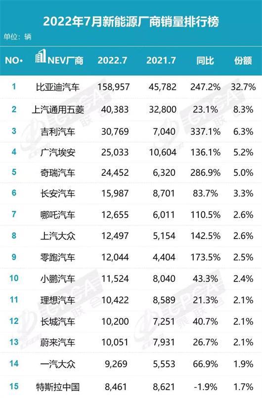 全球汽车品牌销量总榜_2月汽车销量排行榜2022特斯拉_家用按摩椅排行销量榜