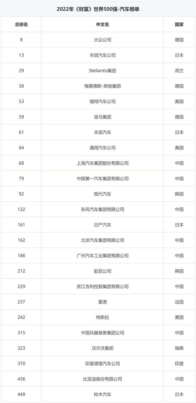 美国 汽车 品牌 销量_美国2022汽车销量排名_美国汽车车型销量排名