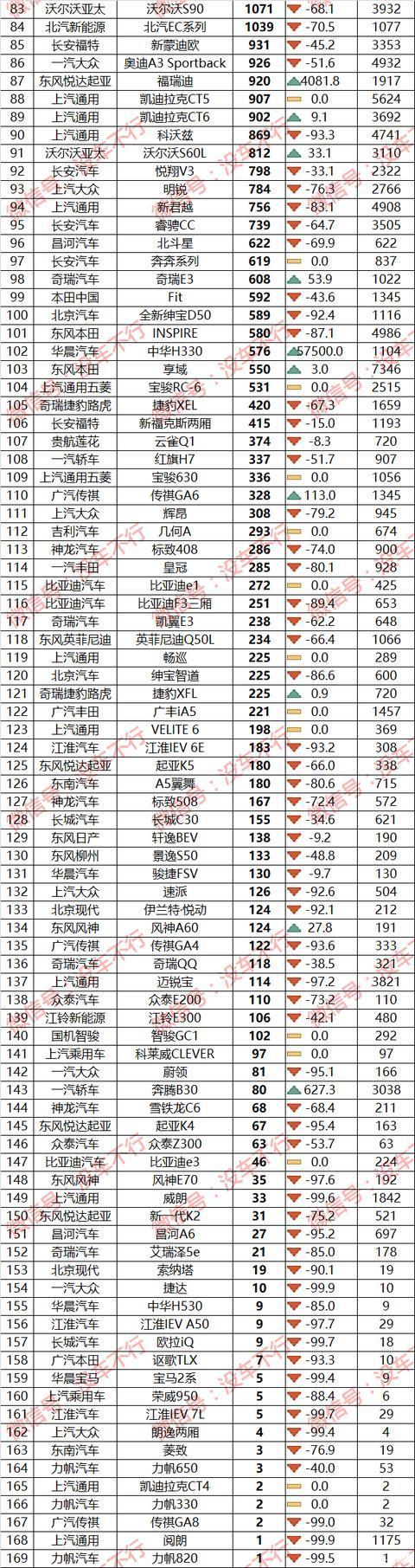 3月汽车销量排行榜2022凡尔赛_5月suv销量完整榜2018_2017年12月suv销量榜