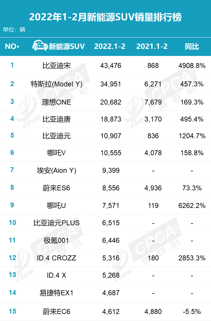 2022汽车2月份销量排行榜_2018年4月份b级车销量排行_汽车6月份销量排行