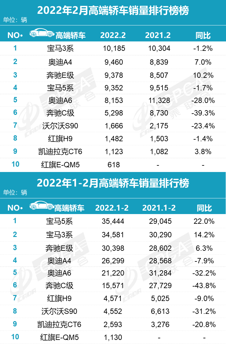 汽车6月份销量排行_2022汽车2月份销量排行榜_2018年4月份b级车销量排行