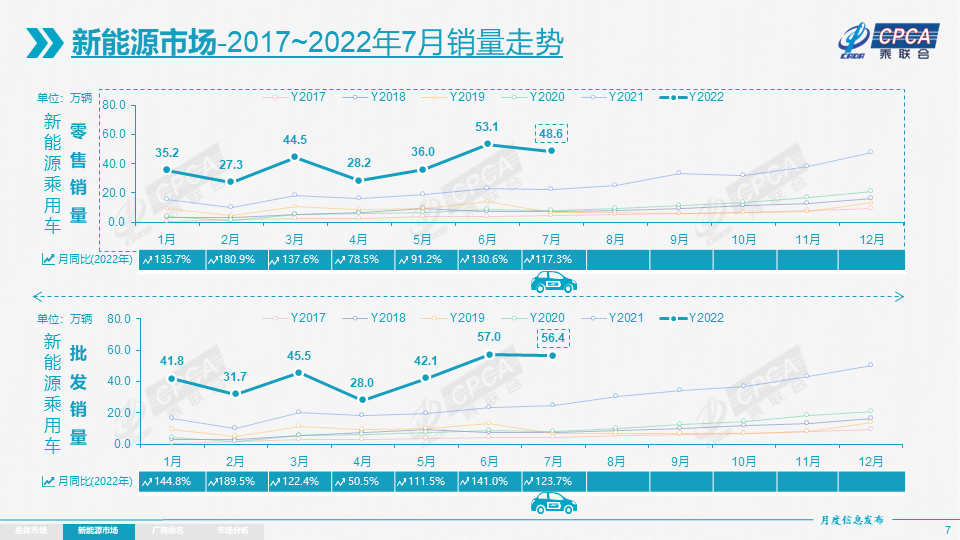 汽车之家销量排行_全球汽车品牌销量总榜_2月汽车销量排行榜2022特斯拉