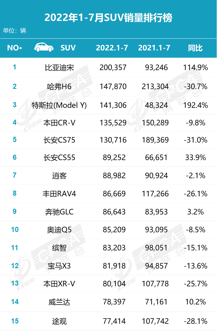 2022年车辆销量排名_2016车辆销量排名_商用车销量排名年排名