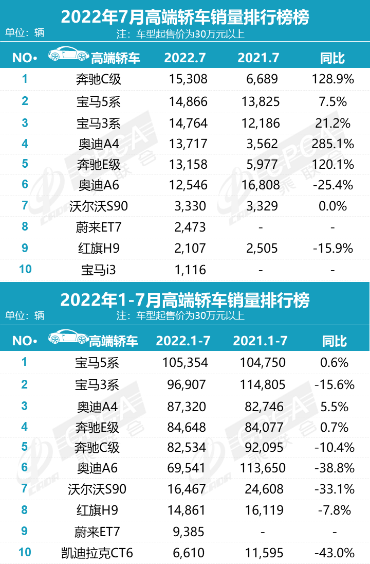 2016车辆销量排名_2022年车辆销量排名_商用车销量排名年排名