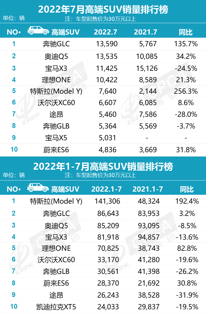 2016车辆销量排名_2022年车辆销量排名_商用车销量排名年排名