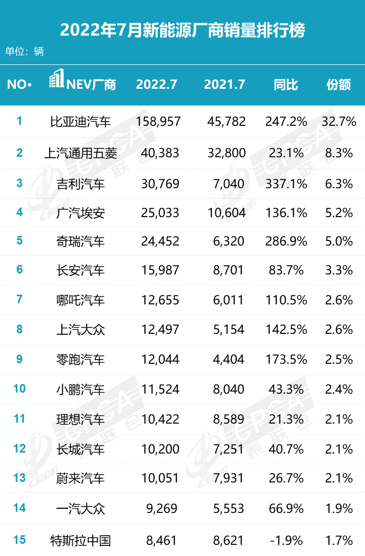 2016车辆销量排名_商用车销量排名年排名_2022年车辆销量排名