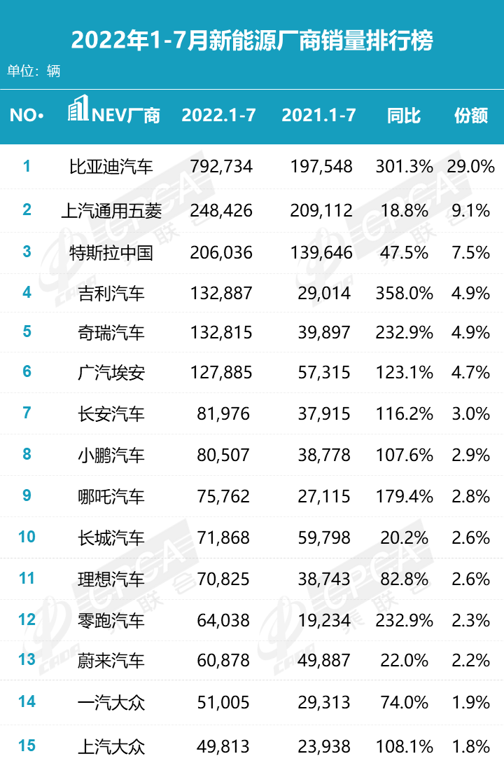 2022年车辆销量排名_2016车辆销量排名_商用车销量排名年排名