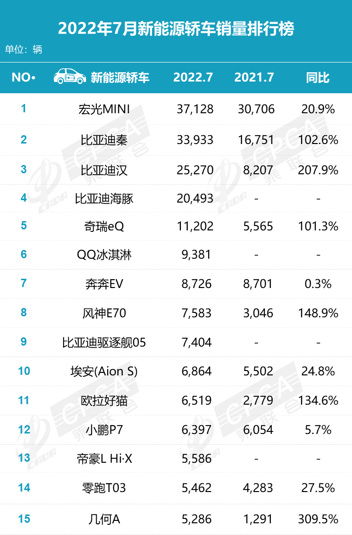 2016车辆销量排名_商用车销量排名年排名_2022年车辆销量排名