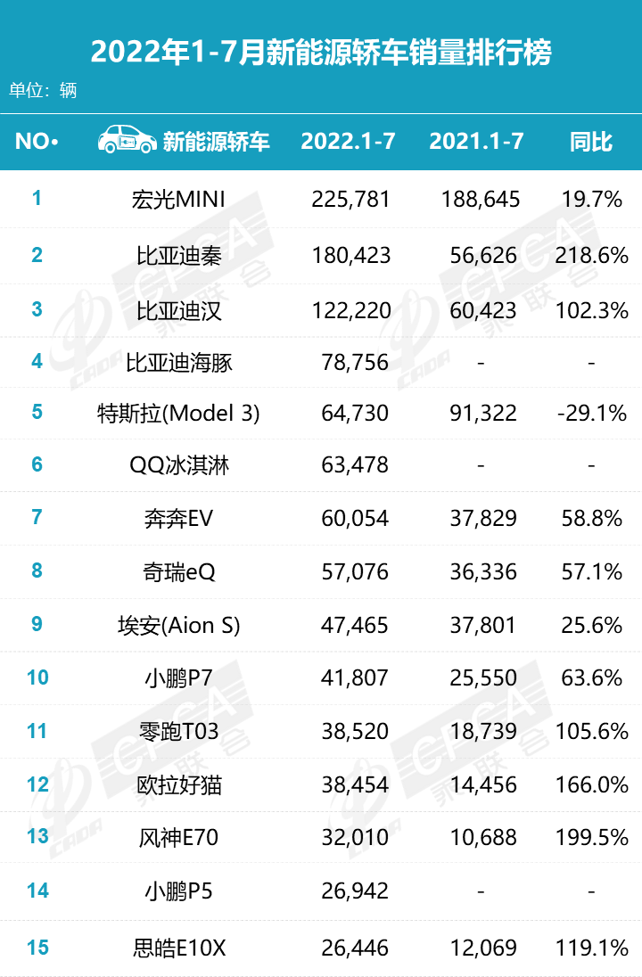 2016车辆销量排名_2022年车辆销量排名_商用车销量排名年排名