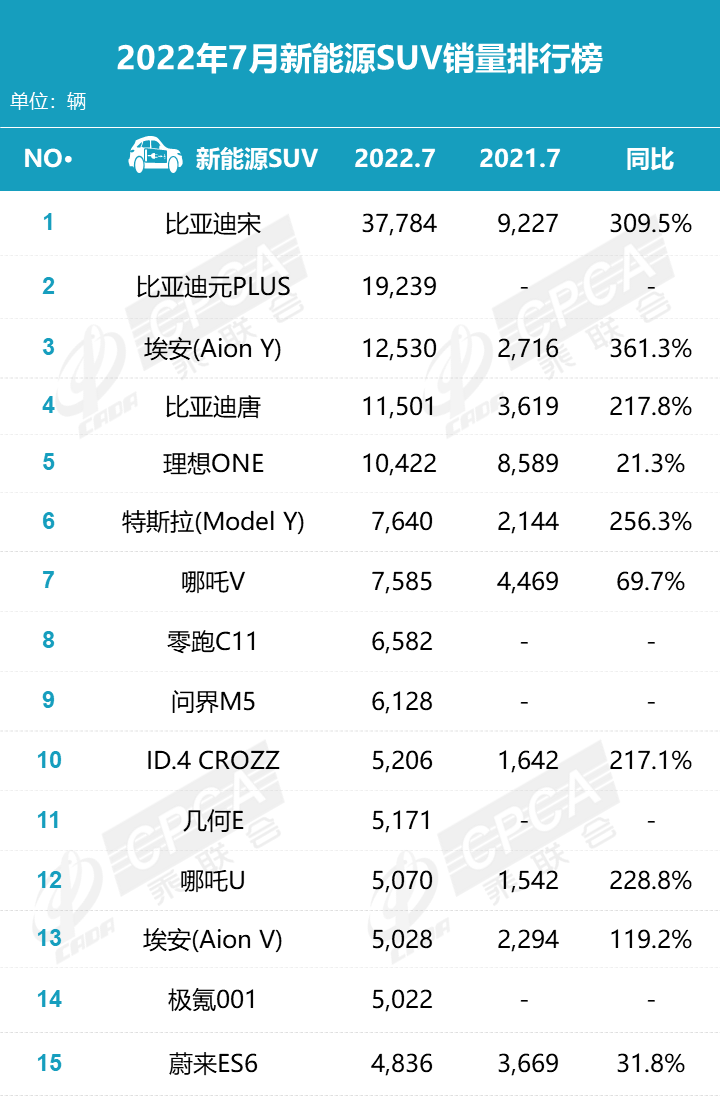 商用车销量排名年排名_2016车辆销量排名_2022年车辆销量排名