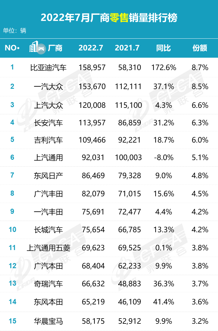 2016车辆销量排名_商用车销量排名年排名_2022年车辆销量排名