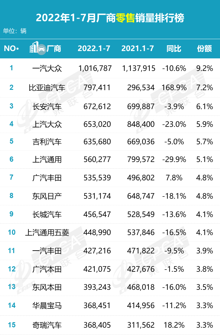 2016车辆销量排名_商用车销量排名年排名_2022年车辆销量排名