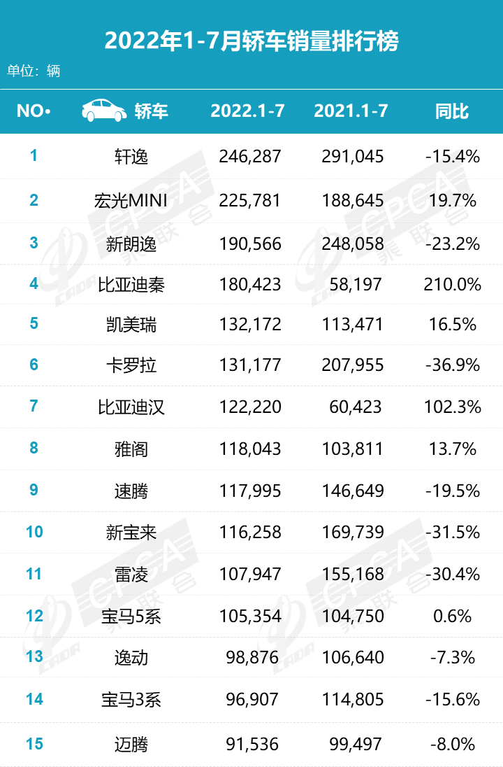 商用车销量排名年排名_2016车辆销量排名_2022年车辆销量排名