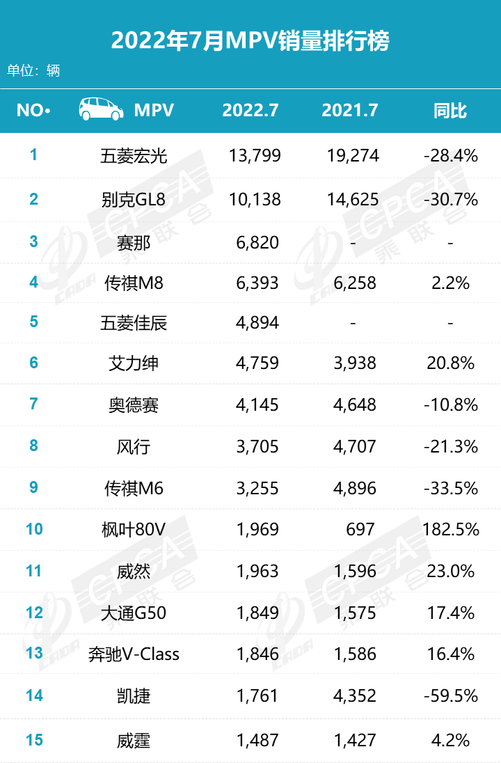 2022年车辆销量排名_2016车辆销量排名_商用车销量排名年排名