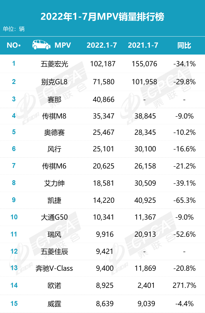 2022年车辆销量排名_2016车辆销量排名_商用车销量排名年排名