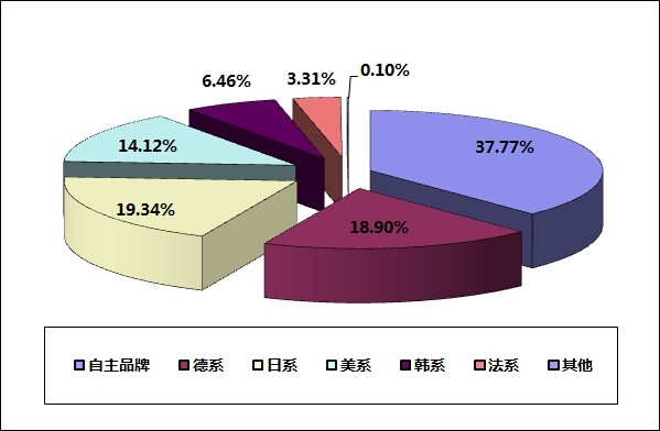 全国客车销量排行_液晶电视全国销量排行_全国销量最好的汽车排行第一位