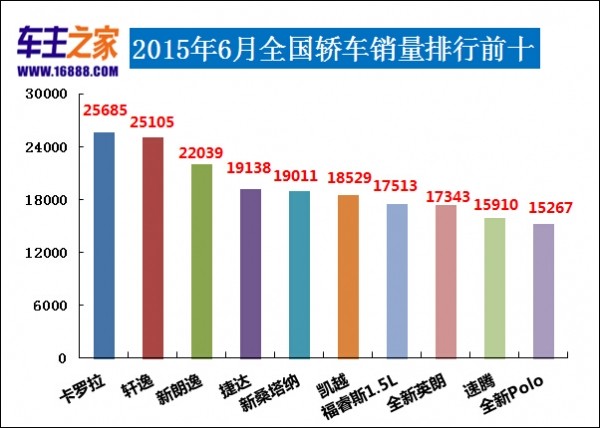 全国客车销量排行_全国销量最好的汽车排行第一位_液晶电视全国销量排行