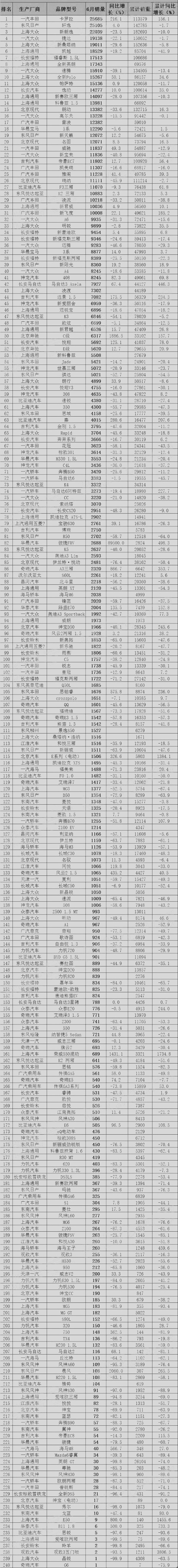 全国客车销量排行_液晶电视全国销量排行_全国销量最好的汽车排行第一位