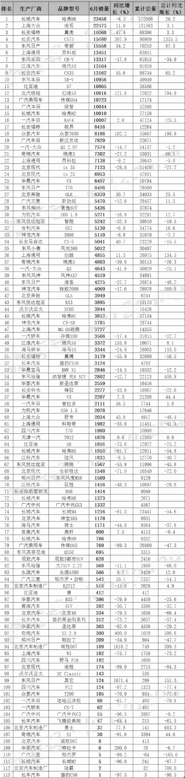 全国客车销量排行_液晶电视全国销量排行_全国销量最好的汽车排行第一位