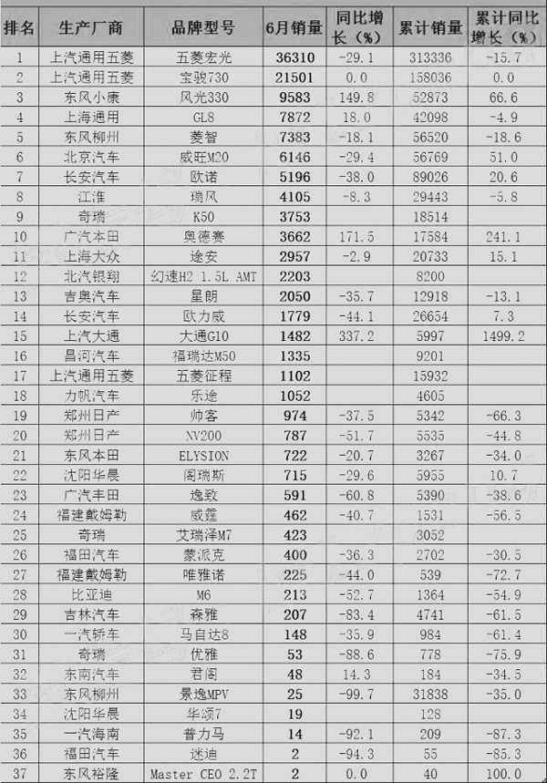 全国销量最好的汽车排行第一位_液晶电视全国销量排行_全国客车销量排行