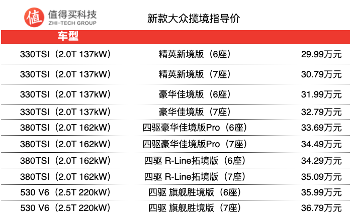 新款大众朗境上市，售价29.99万元起