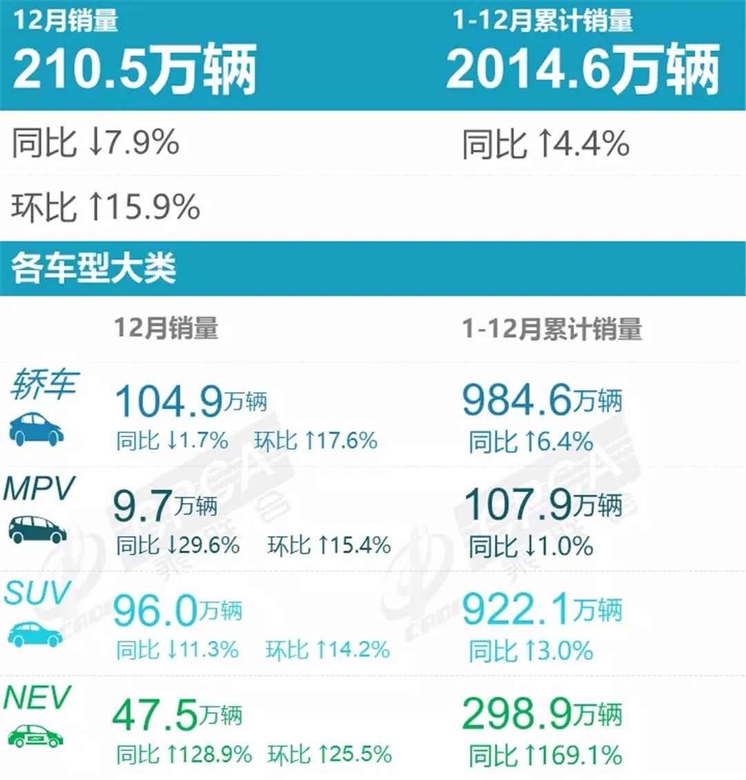 2021年厂商及新能源销量排行榜发布