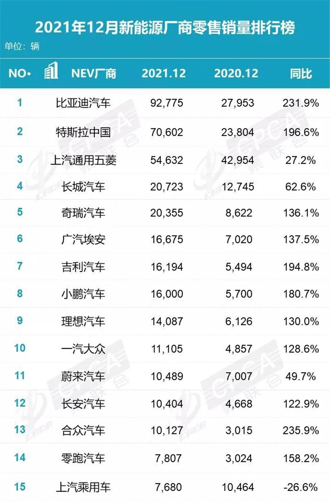 2021年厂商及新能源销量排行榜发布