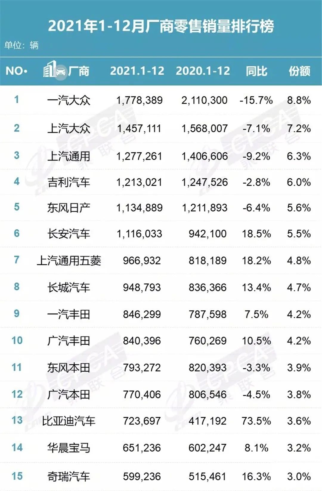 2021年厂商及新能源销量排行榜发布