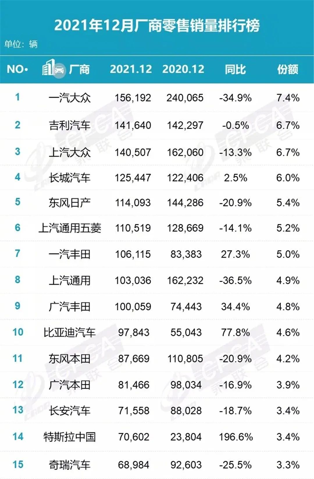 2021年厂商及新能源销量排行榜发布