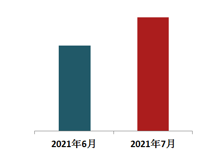 汽车品牌销量排行2018_中国销量前十名的汽车_中国汽车品牌销量排行榜前十名品牌柱状图