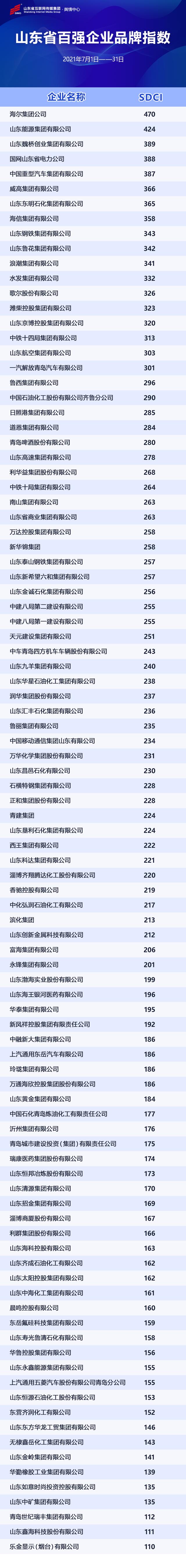 中国销量前十名的汽车_中国汽车品牌销量排行榜前十名品牌柱状图_汽车品牌销量排行2018