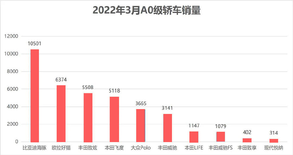 2022年4月份小型车销量_2015年10月份suv销量排行榜_suv2015年10月份销量排行榜