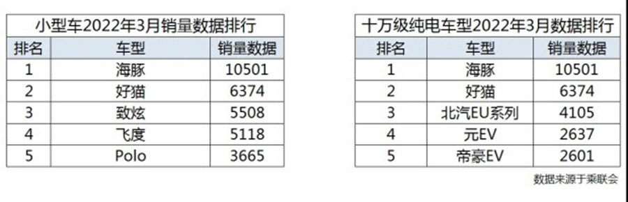 suv2015年10月份销量排行榜_2015年10月份suv销量排行榜_2022年4月份小型车销量