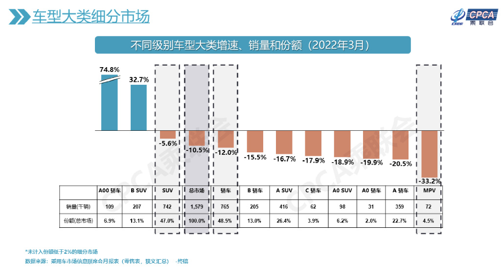 2015年10月份suv销量排行榜_suv2015年10月份销量排行榜_2022年4月份小型车销量